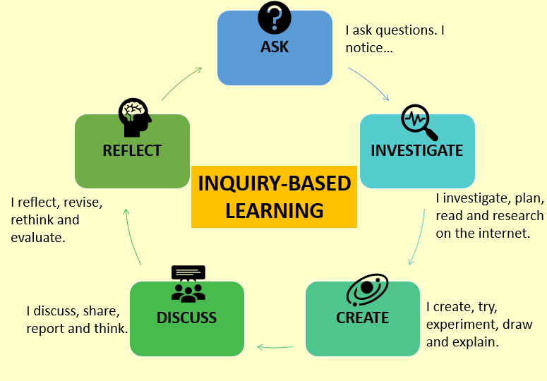 inquiry 2.png